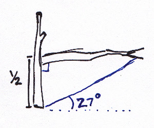 avalanche slope check diagram