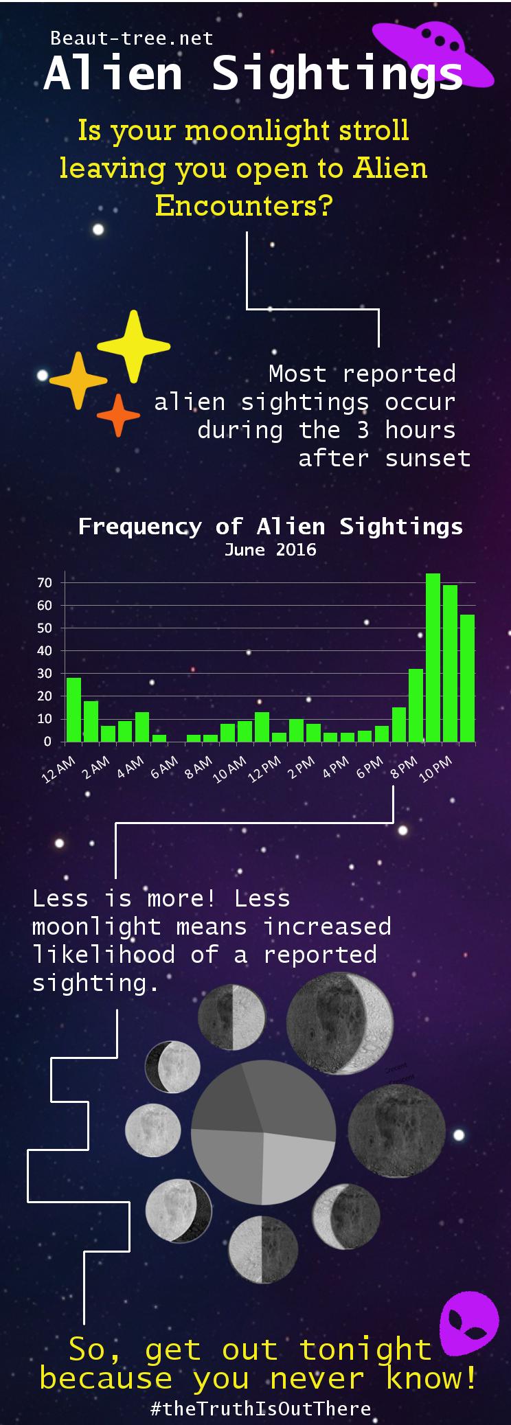Alien Sightings Inforgraph for Hikers